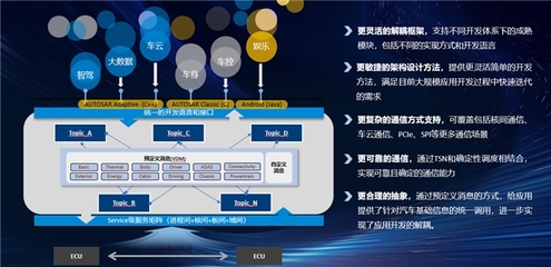 東軟睿馳AI智能汽車整體產品解決方案亮相2024北京車展，聚焦應用軟件開發創新