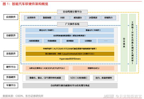 終端廠商入局，車機應(yīng)用軟件市場的蛋糕與挑戰(zhàn)