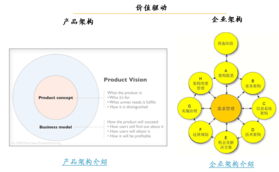 應(yīng)用Togaf框架進行企業(yè)級應(yīng)用軟件產(chǎn)品開發(fā)