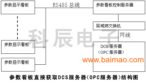 12寸大型工業(yè)參數(shù)采集器 生產(chǎn)廠家、價(jià)格與應(yīng)用軟件開發(fā)全解析