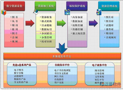 泛普軟件文檔安全管理軟件在此中的應(yīng)用開發(fā)展望