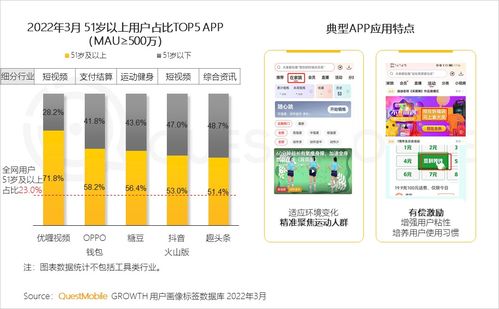 QuestMobile 2022中國移動(dòng)互聯(lián)網(wǎng)春季大報(bào)告 研發(fā)與維護(hù)領(lǐng)域的挑戰(zhàn)與機(jī)遇