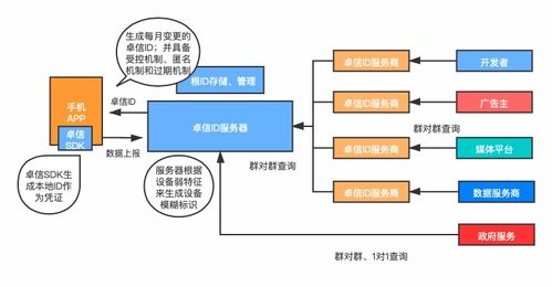 關(guān)注移動(dòng)互聯(lián)網(wǎng)安全與創(chuàng)新 中國信通院召開匿名反欺詐標(biāo)識(shí)研討會(huì)