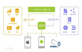 apicloud 開啟移動互聯網開發新主張，革新研發與維護體驗